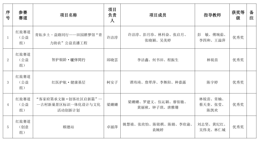 说明: https://mmbiz.qpic.cn/mmbiz_png/ghddxrOcLNdLfeFqS7PaTQhdciaSICZ6B7SOtkg1vZJnz1FDZdeXgtbf1bga6q9GN1Kiajju9KruyS3UXCnP5pm4tfsXtnibqTqLtJrict0Gaicw/640?wx_fmt=png&from=appmsg