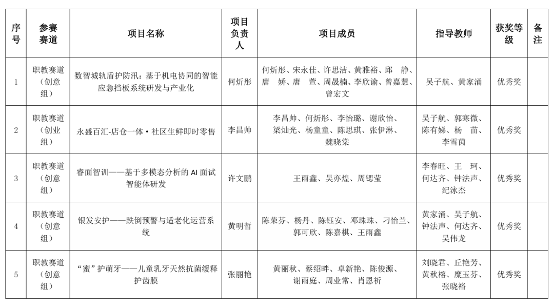 说明: https://mmbiz.qpic.cn/mmbiz_png/ghddxrOcLNey7R6JZtDBRJdK15hJZsHoxwYibyAmXBgCibuibnrjTNEbDsyg6OViccKnib83o2gOn9ZbGNlaL266PvfeoK4QrnVmuazFpFyHSfVw/640?wx_fmt=png&from=appmsg